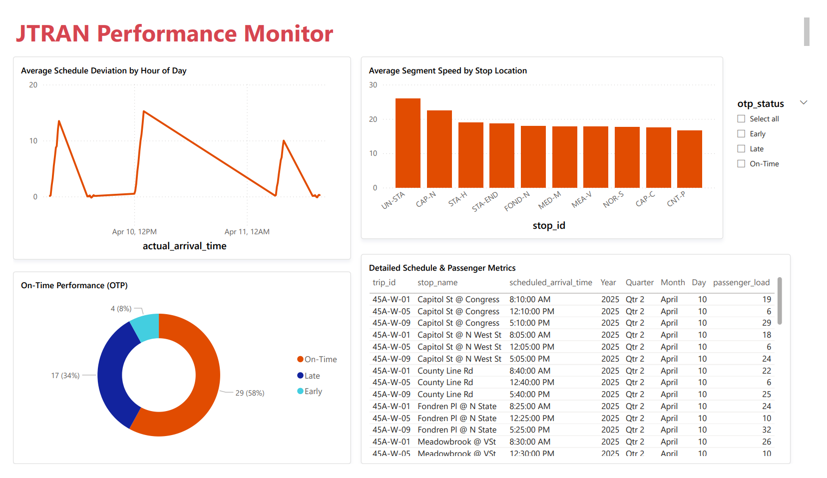 JTRAN Network Performance Analysis dashboard screenshot