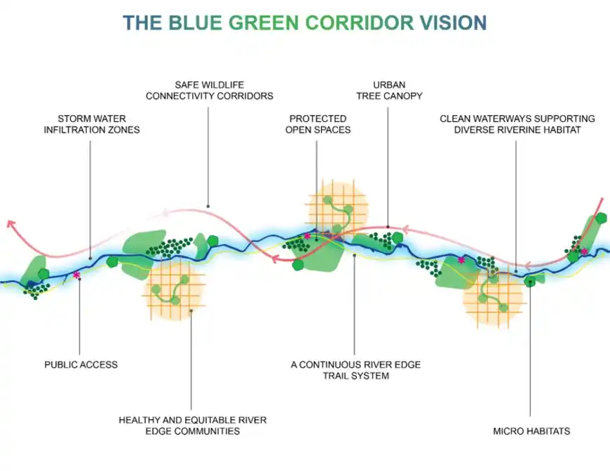 Town Creek Blue-Green Corridor screenshot